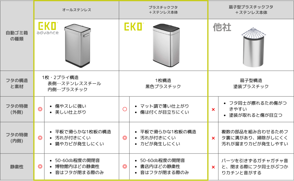 デラックスミラージュ Tセンサービン 45L EK9378